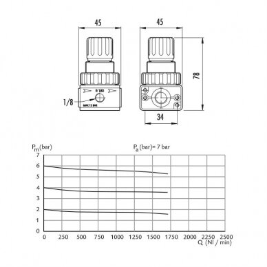 Oro reduktorius 1/4' GAV, R180 3